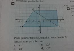 Cara Mencari Titik Tengah